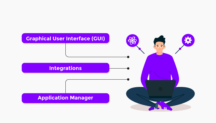 Components Of Low-Code AI