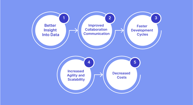 Low Code App Development Platforms Business Advantages