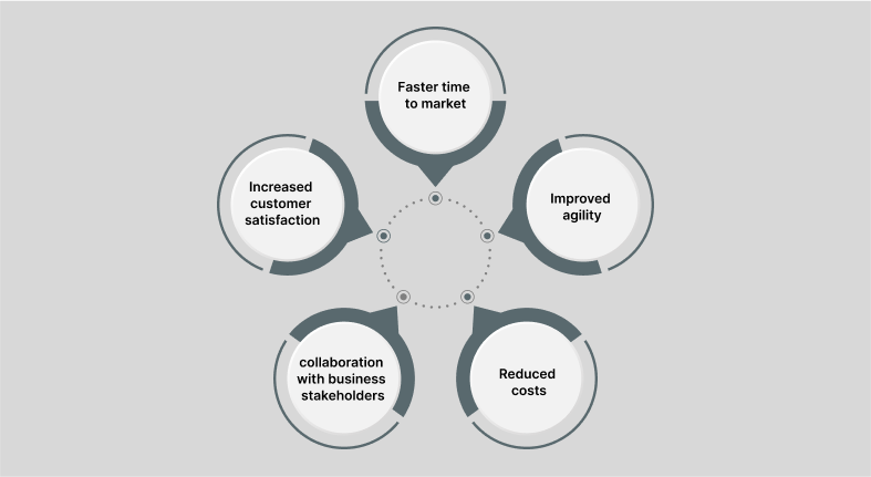 Low Code Development Platforms Benefits