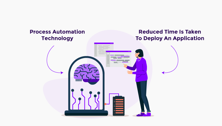 Low Code Makes Organizations More Productive