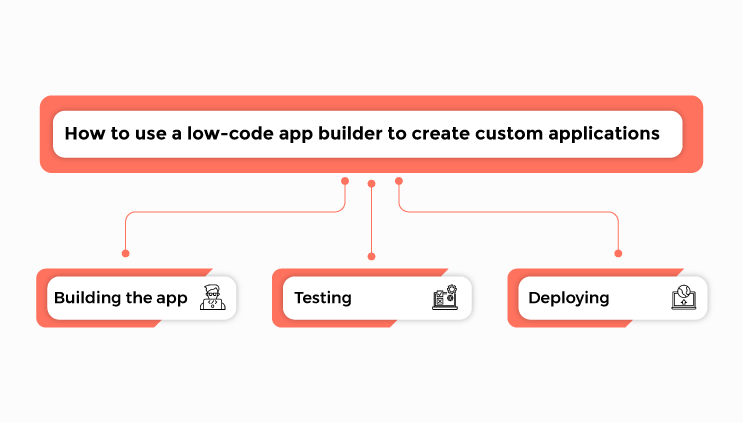 How to use a low-code <a href='app-builder'>app builder</a> to create custom applications