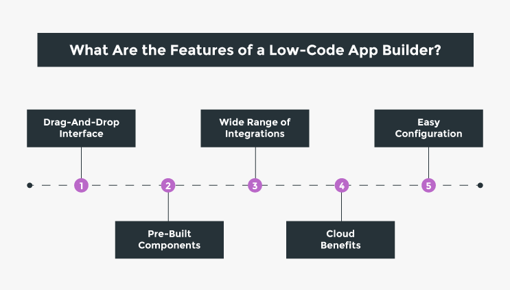 What Are the Features of a Low-Code App Builder