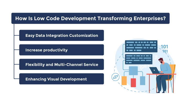 How Is Low Code Development Transforming Enterprises
