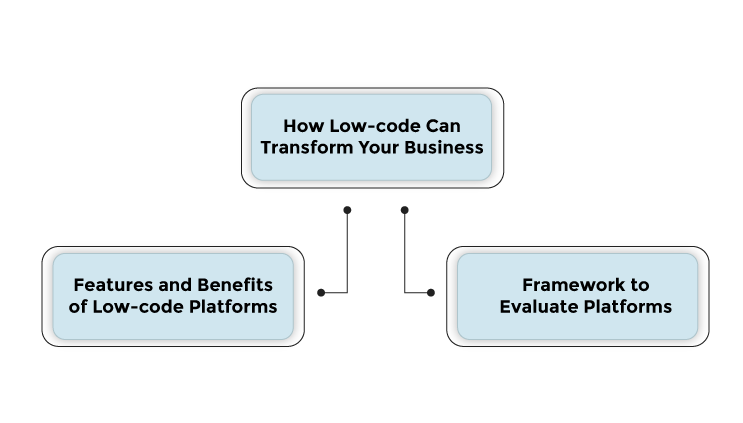 Low Code Application Builder Benefits Accelerate Development